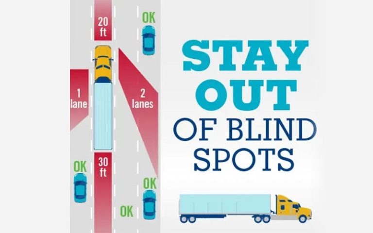 A Practical Guide to Solving Large Vehicle Blind Spot Issues