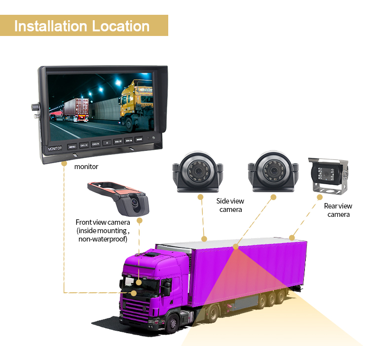 Enhancing the safety and efficiency of large vehicles: camera monitor systems