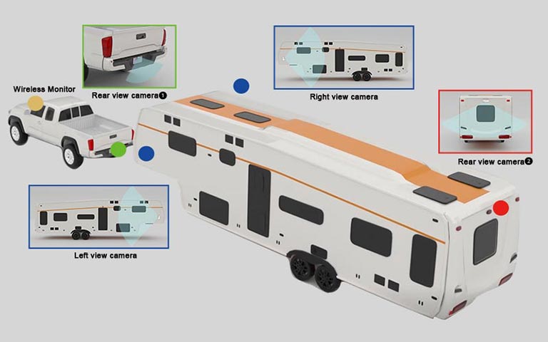 Wireless HD 4-View Camera Monitoring Solution for Trailer RVs