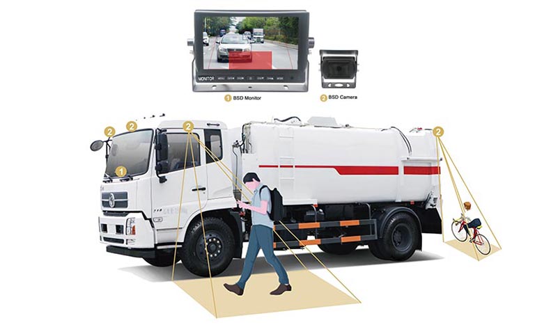 Truck AI Rear view Camera Reversing safety Solution